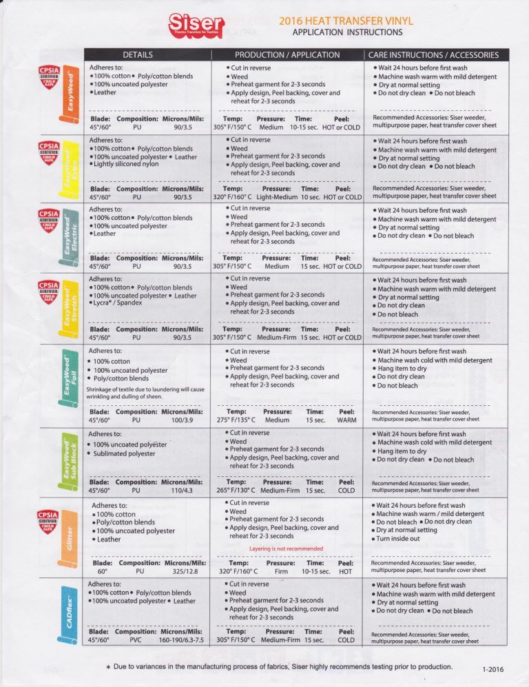 Siser Easyweed Application Guidelines Heat Press Authority