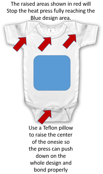 Teflon Pillows